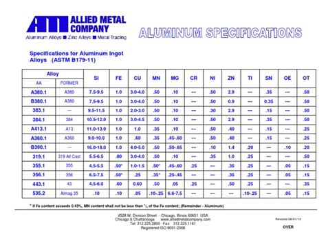 aluminum specifications chart